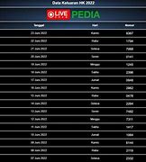 Nomor Hk Keluar Malam Ini Live Tercepat 6D